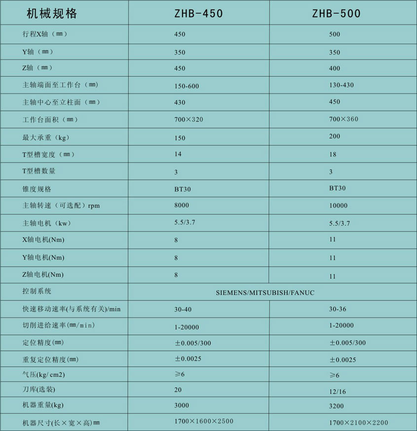 哈(ha)爾濱立式鑽床(chuáng)廠家供應